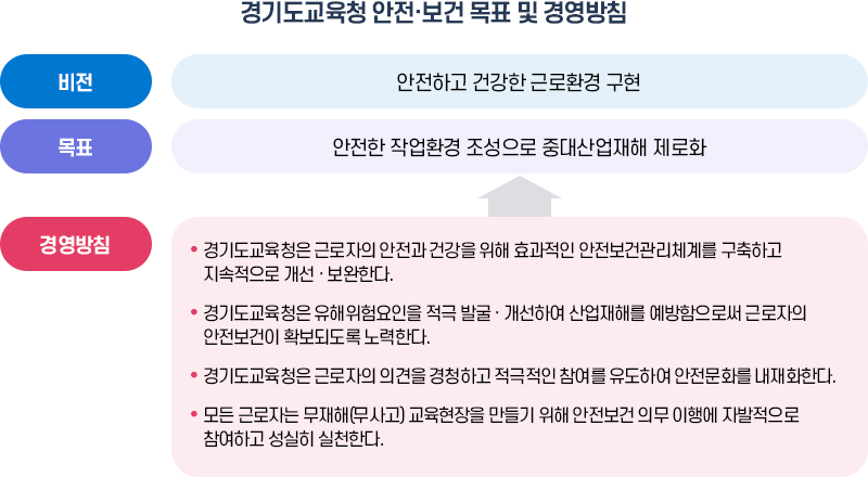 안전보건 목표ㆍ경영방침